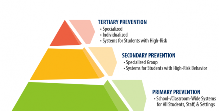 pbis triangle.png